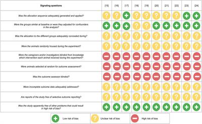 Methylene blue in anticancer photodynamic therapy: systematic review of preclinical studies